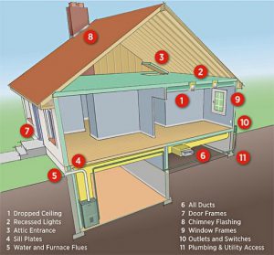 Some of the most common areas for air leaks may not be where you think they are. 