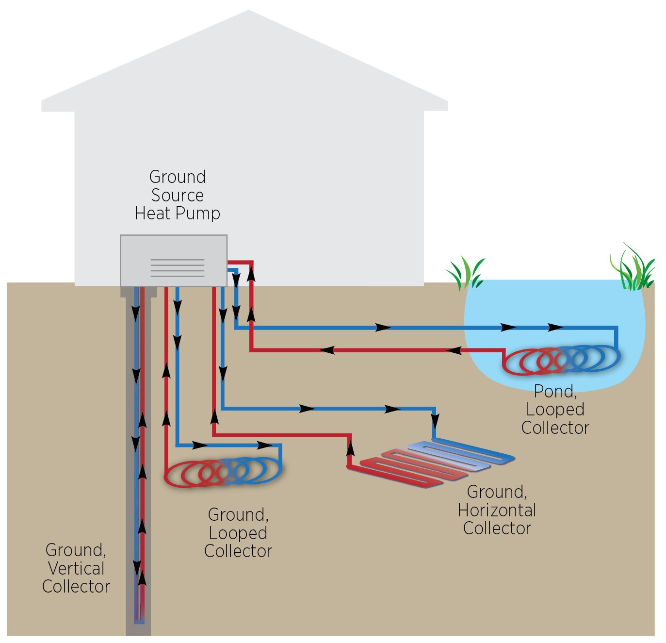 is-a-geothermal-heat-pump-right-for-you-colorado-country-life-magazine